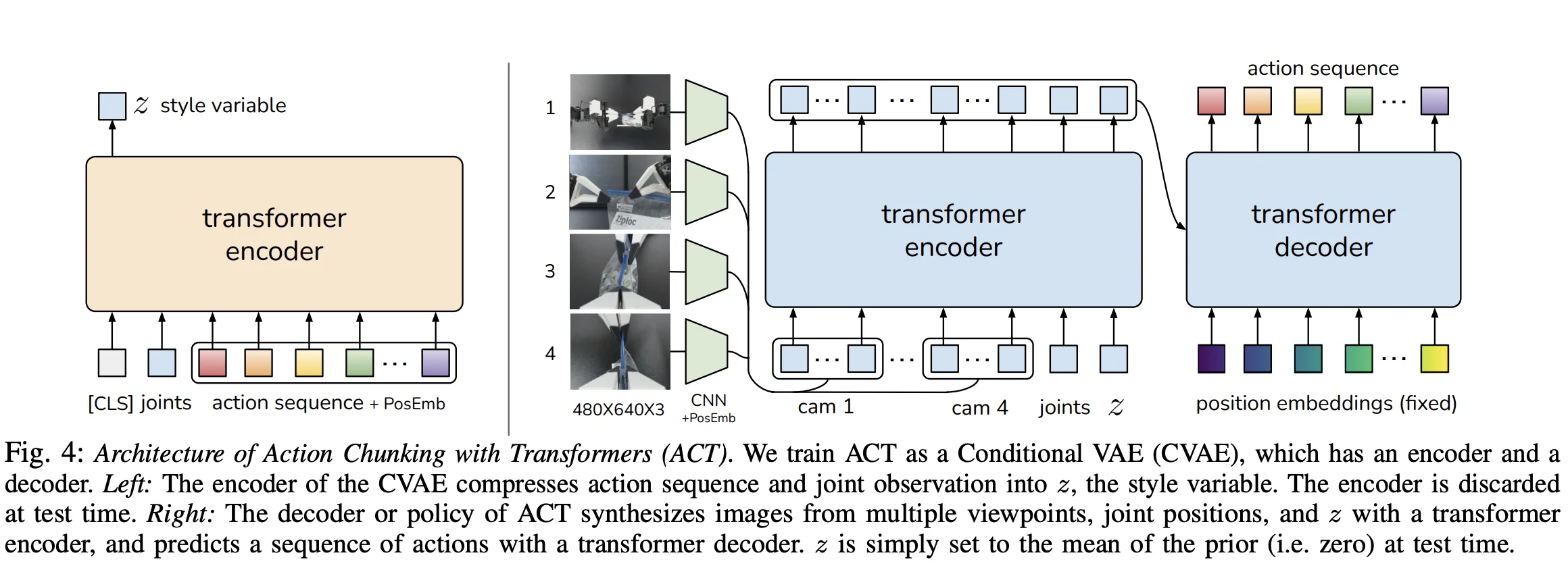 ACT Architecture Diagram